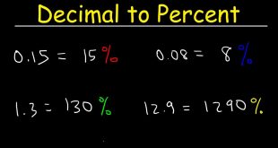 Decimal to Percentage Conversion